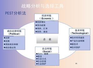 企業管理六大工具 戰略、生產、績效、薪酬、信息化管理與數據處理服務