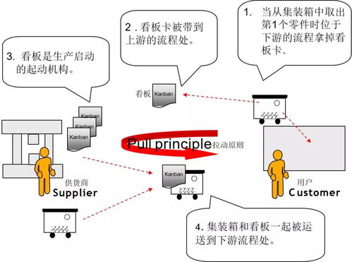 為什么寶馬工廠管理這么牛？——現場管理與精益生產的企業管理精髓