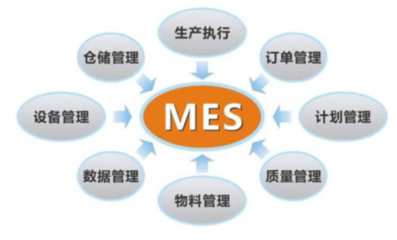 工廠生產管理軟件的數據處理服務功能介紹